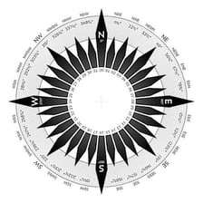 A compass indicating the range of possible directions