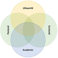 A simple word-building diagram combining PAST and ORAL to make PASTORAL.