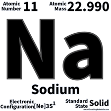 A sample or educational representation of the chemical element sodium