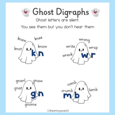 A simple educational illustration showing G removed from GHOST.