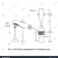 A laboratory representation of ammonia gas and its chemical formula