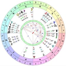 An astrologer examining a chart of the stars.