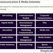 A diagram representing a defined academic or topical area of interest