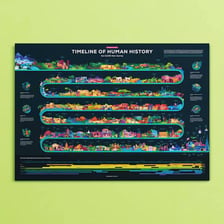 Timeline showing distinct historical eras
