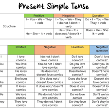An educational illustration explaining the present tense