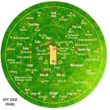 A cricket field showing the off side relative to the batsman