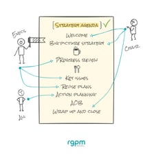 People planning a strategy around a table with notes and charts