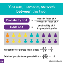 A simple visual representation of probability and chance