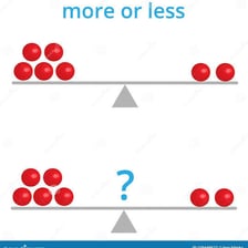 A simple scale illustrating an approximate amount, from more to less
