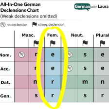 A language diagram showing UN and DER joined to form UNDER.