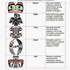 A carved totem pole serving as a cultural symbol