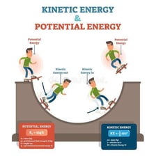 An educational physics illustration explaining the erg as a unit of energy.