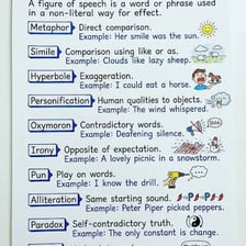A simple diagram showing SIDE completing both “downside” and “side effect.”