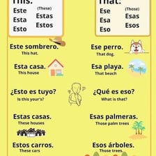 An educational Spanish grammar chart showing the demonstrative word este