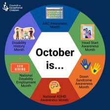 A simple diagram showing October abbreviated as Oct.