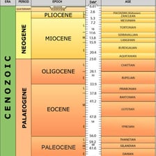 An educational geologic time scale showing eons