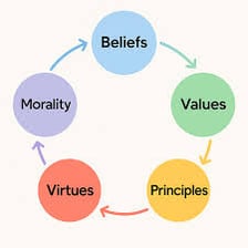 A conceptual illustration representing a strongly held belief or principle.
