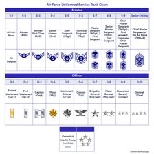 Military insignia comparing the ranks of sergeant and corporal.