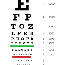 An eye chart being used during a vision examination.
