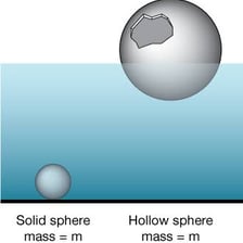 An object resting at the bottom of a container.