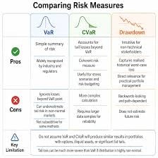 A comparison showing one option marked as the least favorable.