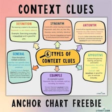 An educational illustration showing surrounding sentence information helping explain an unfamiliar word.