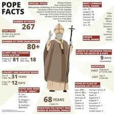 Popes associated with the Vatican and the Holy See