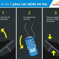 A car skidding sideways on a slick road.