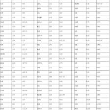 A display showing numerical odds for possible outcomes.