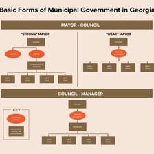 A simple diagram showing a municipal government website address ending in .gov