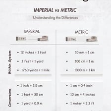 A measuring tape illustrating yard and meter lengths.