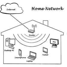 A router connecting computers and other devices on a local network.