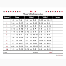 A paper scorepad recording results from a board game.