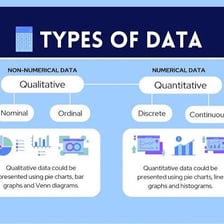 Numerical data displayed in charts for analysis.