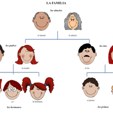 A family illustration labels an aunt with the Spanish word tía.