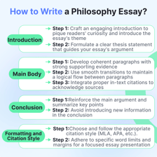 A student writing a philosophy essay.