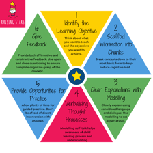 A straightforward visual instruction that needs little explanation