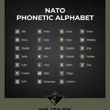 An educational NATO phonetic alphabet chart showing Charlie for C.