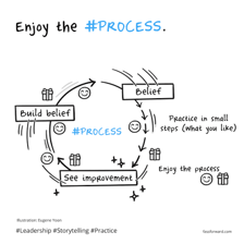 A person practicing a skill to improve it