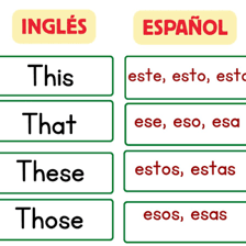 A Spanish vocabulary card displaying the word “esto” and its translation