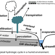 Water flowing freely to illustrate something fluid rather than fixed