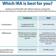 A financial illustration representing an individual retirement account