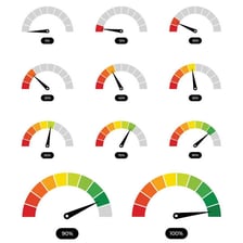 A certainty gauge showing zero percent confidence