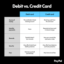 A debit card shown in a comparison with a credit card.