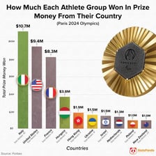An athlete holding a prize after a successful event.