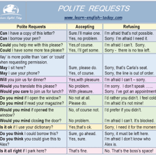A person gesturing while making a request.