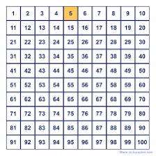 The number 22 with each occurrence of the digit 2 highlighted