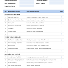 A checklist marks a small issue as minor.