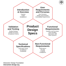 A design blueprint covered with technical specifications.