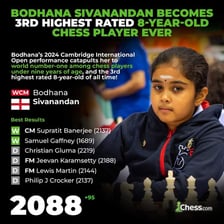 Chess players competing in a tournament with ratings displayed.